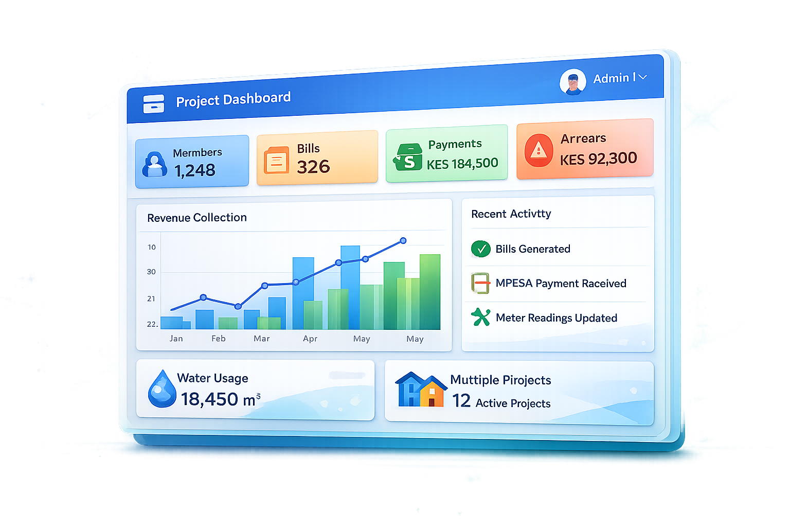 Dashboard preview